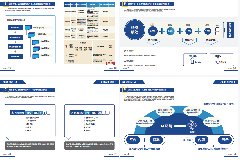 鹽城營配融合“超級班站所”產品手冊 - 成都浩睿企業管理咨詢