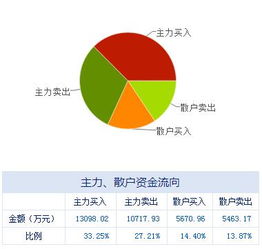 盤前聚焦 大數(shù)據(jù)服務(wù)領(lǐng)域上市公司迎來重磅利好，03.15不容錯(cuò)失