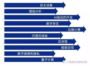 盤點(diǎn)2019 IT與大數(shù)據(jù)行業(yè)趨勢權(quán)威預(yù)測全景解析