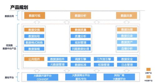 信息發(fā)展丨深耕大數(shù)據(jù)服務(wù)，賦能產(chǎn)業(yè)轉(zhuǎn)型升級