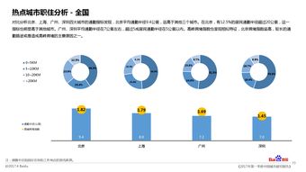 城市脈動(dòng)的新視角 如何利用地圖大數(shù)據(jù)洞察城市發(fā)展現(xiàn)狀與未來